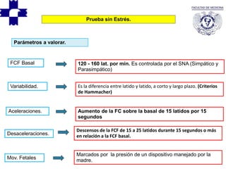 Prueba sin Estrés.
Parámetros a valorar.
FCF Basal
Variabilidad.
Aceleraciones.
Mov. Fetales
120 - 160 lat. por min. Es controlada por el SNA (Simpático y
Parasimpático)
Aumento de la FC sobre la basal de 15 latidos por 15
segundos
Marcados por la presión de un dispositivo manejado por la
madre.
Es la diferencia entre latido y latido, a corto y largo plazo. (Criterios
de Hammacher)
Descensos de la FCF de 15 a 25 latidos durante 15 segundos o más
en relación a la FCF basal.Desaceleraciones.
 