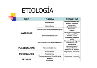 ETIOLOGÍA 
 