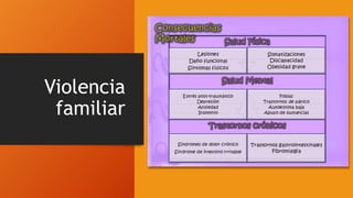 Violencia
familiar
 
