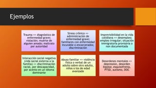 Ejemplos
Trauma => diagnóstico de
enfermedad grave;
violación; muerte de
alguien amado; maltrato
por autoridad
Stress crônico =>
administración de
enfermedad grave;
familiares con enfermedad
incurable o encarcerados;
discriminación
Imprevisibilidad en la vida
cotidiana => desempleo;
empleo irregular; situación
immigratoria provisória o
non documentada
Interacción social negativa
(vida social externa a la
familia) => discriminación
racial, por descapacidad,
por acento en un idioma
dominante
Abuso familiar => violência
física o verbal de un
adulto sobre otro adulto,
niños o los de edad
avanzada
Desordenes mentales =>
depression, desorden
bipolar, esquizofrenia,
PTSD, autismo, DOC
 