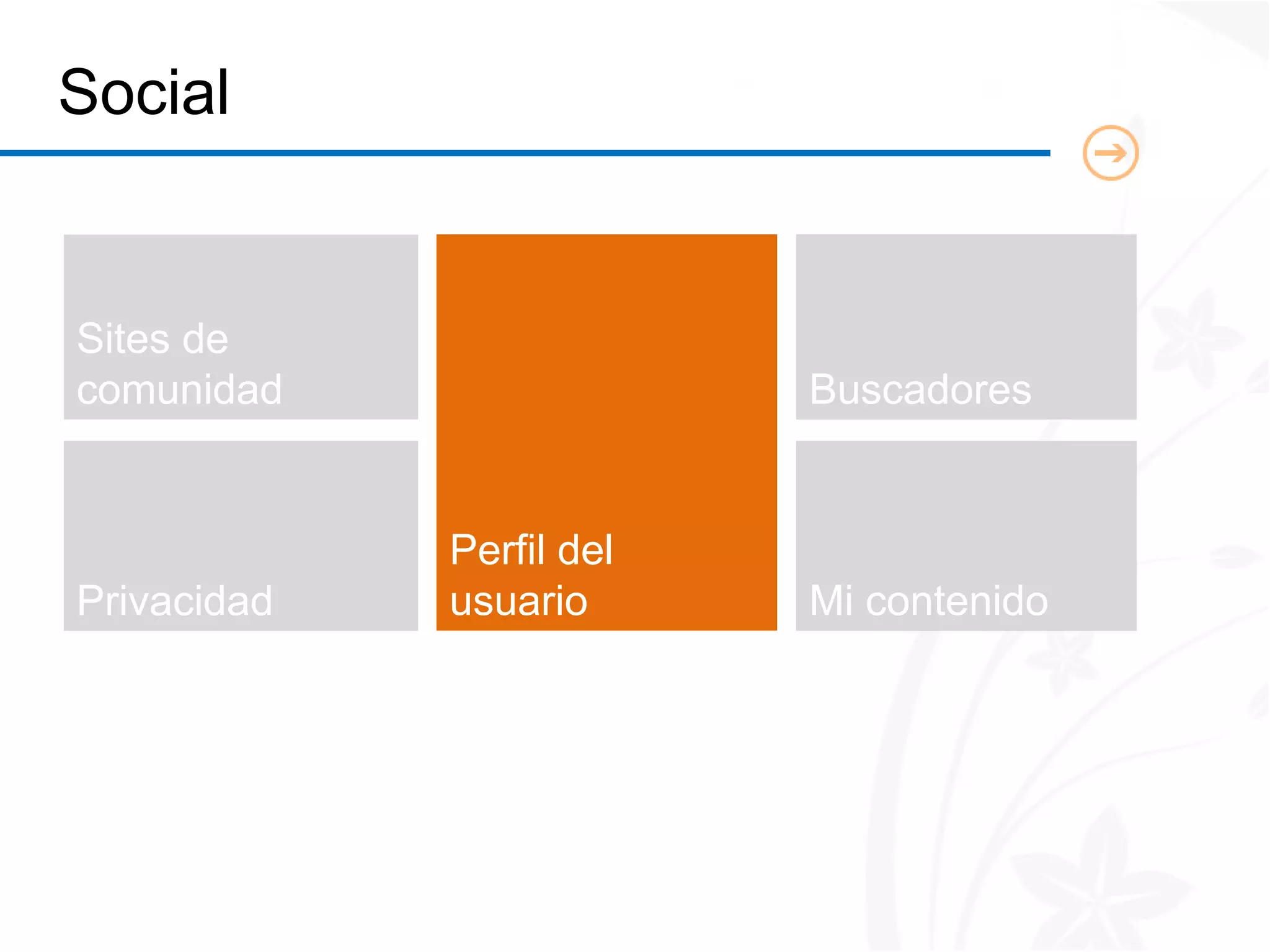 Social


Sites de
comunidad                 Buscadores


             Perfil del
Privacidad   usuario      Mi contenido
 