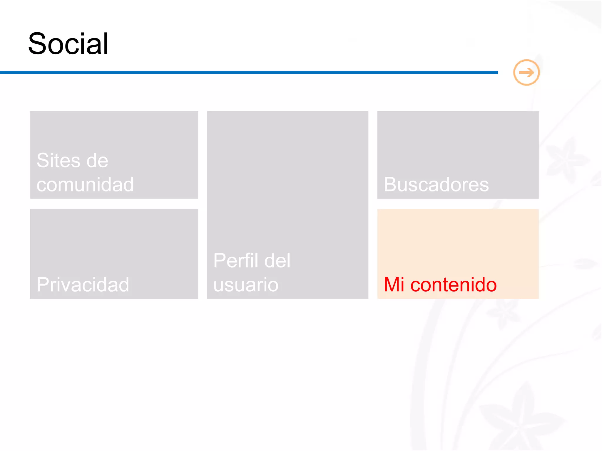 Social


Sites de
comunidad                 Buscadores


             Perfil del
Privacidad   usuario      Mi contenido
 