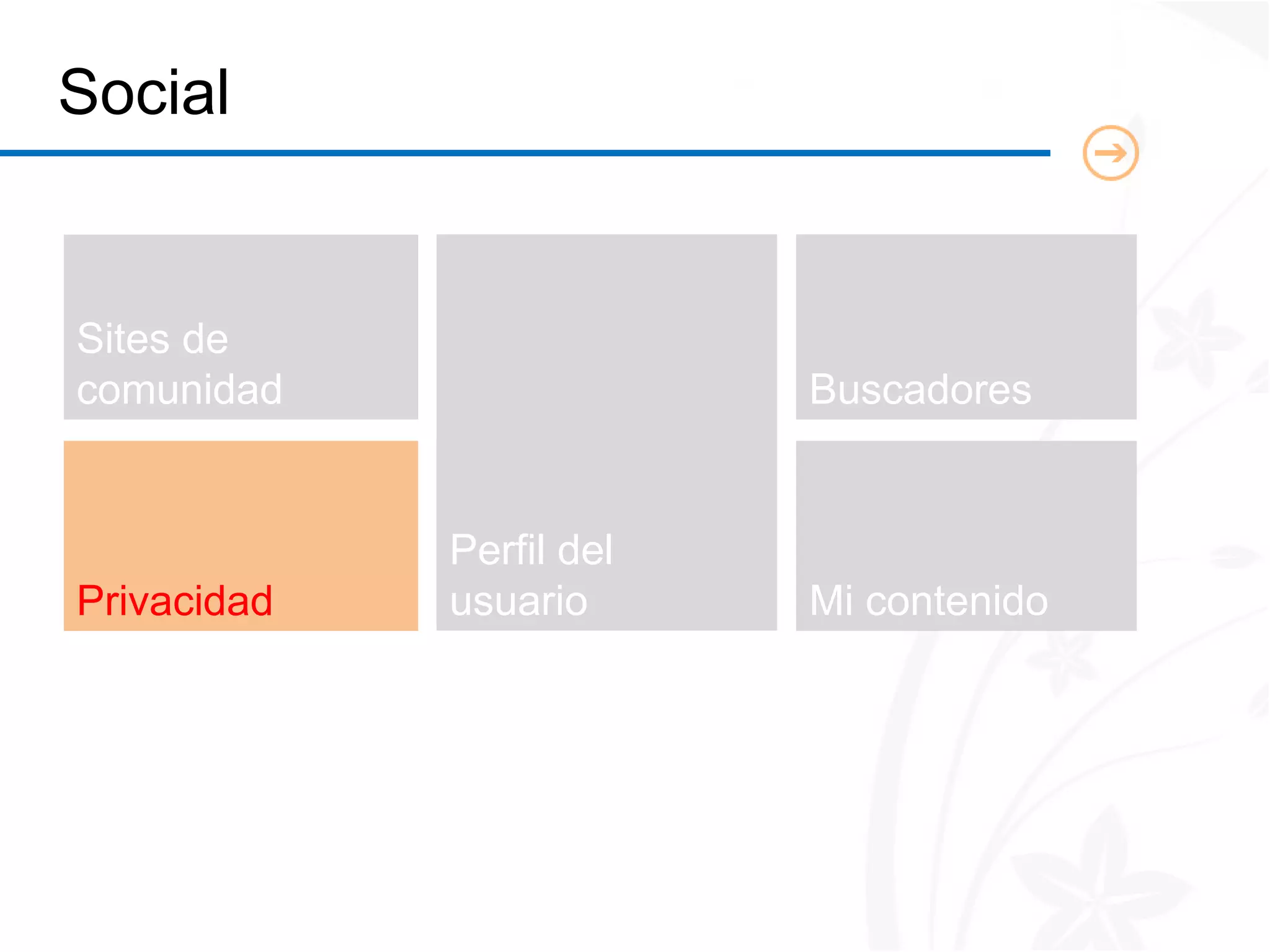 Social


Sites de
comunidad                 Buscadores


             Perfil del
Privacidad   usuario      Mi contenido
 