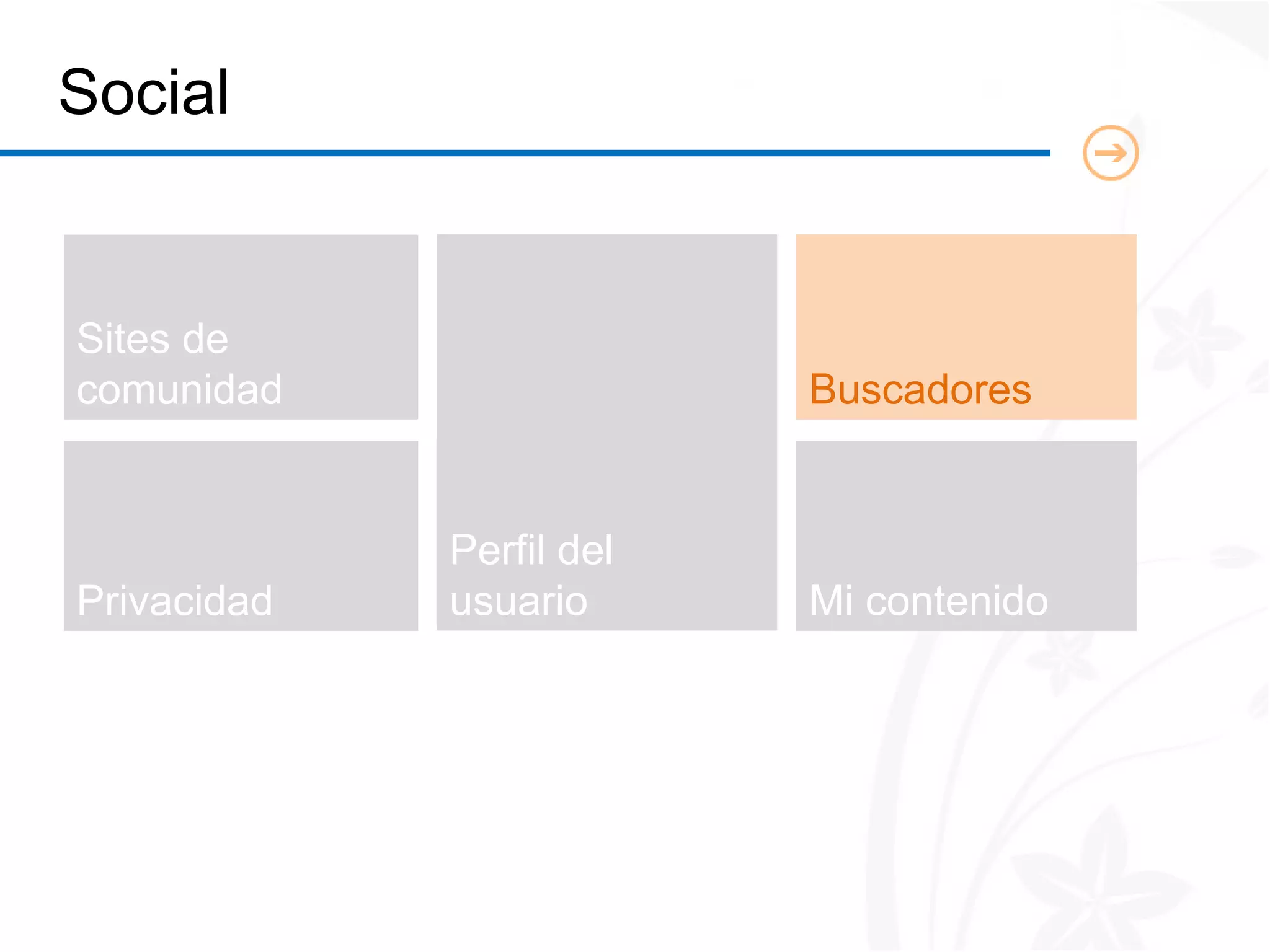 Social


Sites de
comunidad                 Buscadores


             Perfil del
Privacidad   usuario      Mi contenido
 