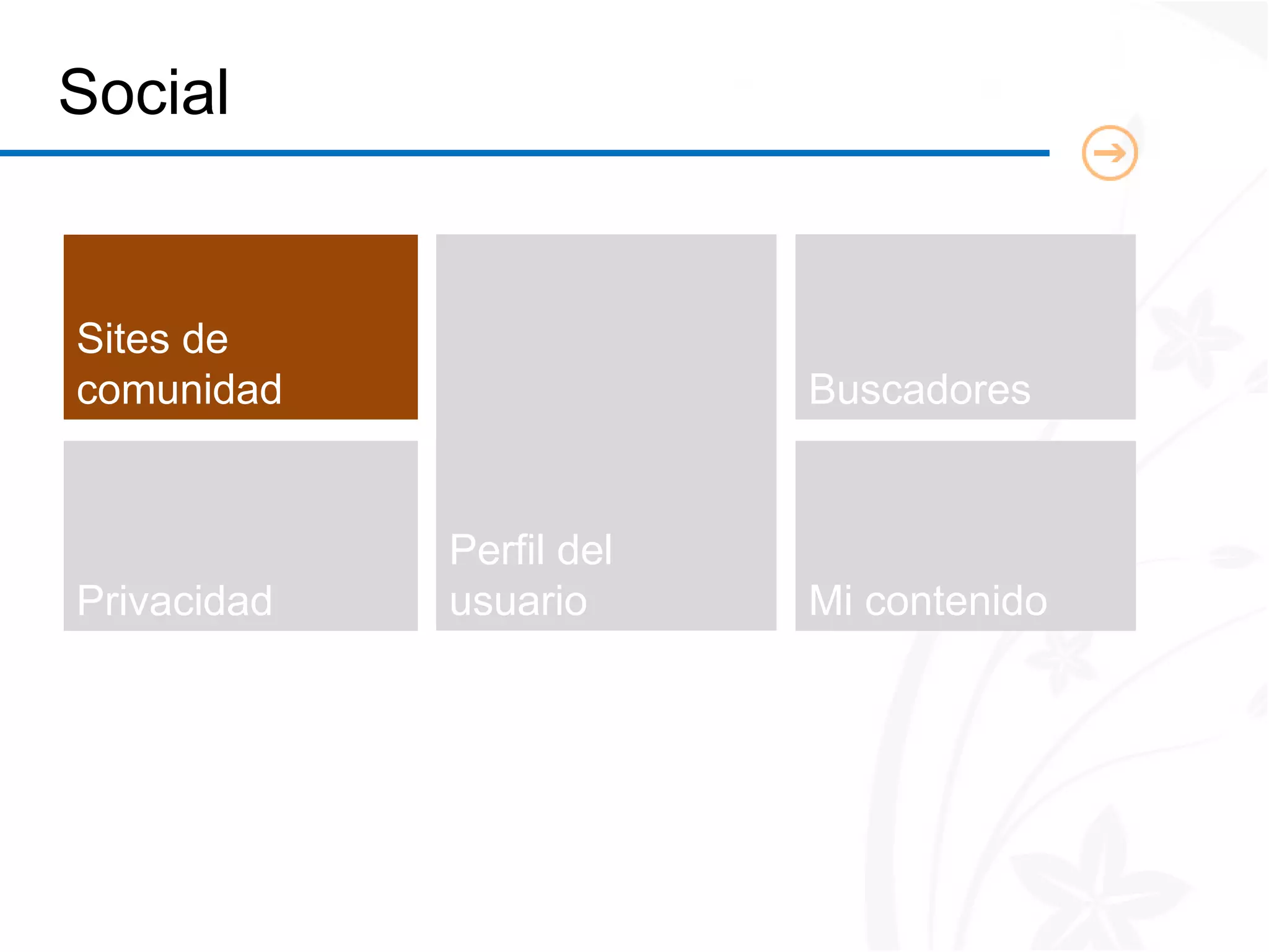 Social


Sites de
comunidad                 Buscadores


             Perfil del
Privacidad   usuario      Mi contenido
 
