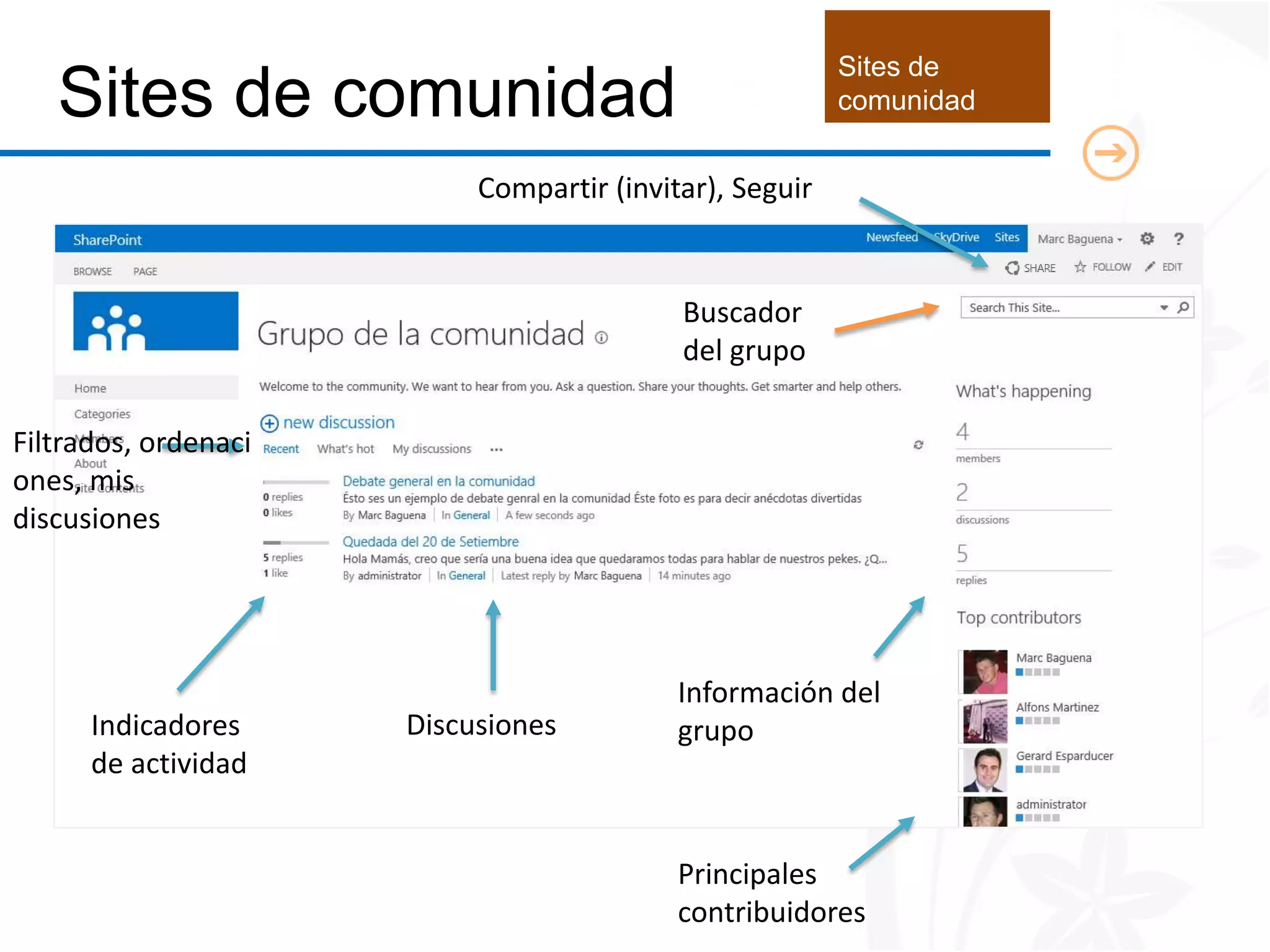 Sites de
   Sites de comunidad                                    comunidad


                           Compartir (invitar), Seguir


                                           Buscador
                                           del grupo

Filtrados, ordenaci
ones, mis
discusiones




                                           Información del
      Indicadores     Discusiones          grupo
      de actividad


                                           Principales
                                           contribuidores
 