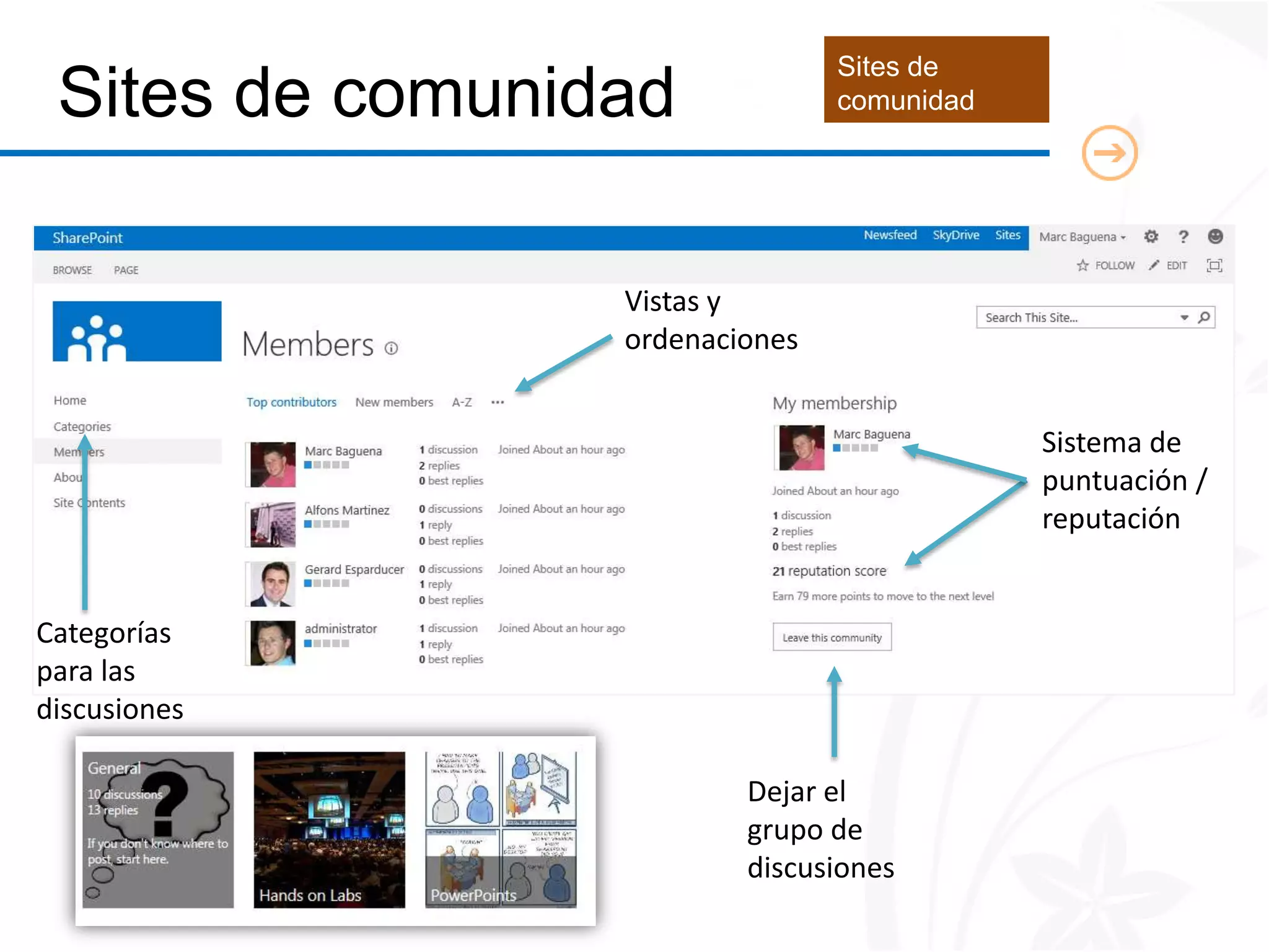 Sites de
 Sites de comunidad             comunidad




                 Vistas y
                 ordenaciones


                                            Sistema de
                                            puntuación /
                                            reputación


Categorías
para las
discusiones

                         Dejar el
                         grupo de
                         discusiones
 
