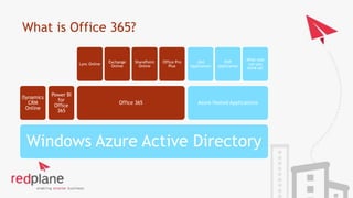 What is Office 365?
Windows Azure Active Directory
Dynamics
CRM
Online
Power BI
for
Office
365
Office 365
Lync Online
Exch...