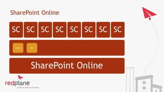 SharePoint Online
SharePoint Online
SC SC SC SC SC SC SC SC
Search BCS
 