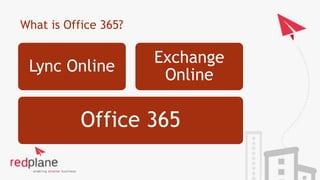 What is Office 365?
Office 365
Lync Online
Exchange
Online
 