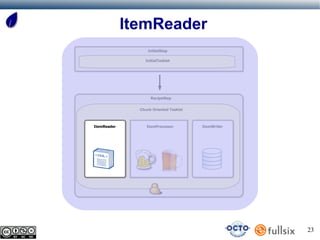 ItemReader
                   InitialStep

                 InitialTasklet




                    RecipeStep


               Chunk Oriented Tasklet



ItemReader        ItemProcessor         ItemWriter




                                                     23
 
