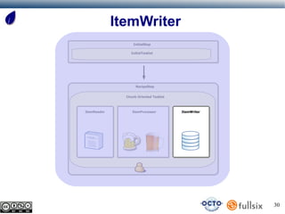 ItemWriter
                   InitialStep

                 InitialTasklet




                    RecipeStep


               Chunk Oriented Tasklet



ItemReader        ItemProcessor         ItemWriter




                                                     30
 