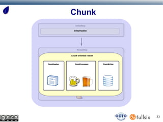 Chunk
                 InitialStep

               InitialTasklet




                  RecipeStep


             Chunk Oriented Tasklet



ItemReader      ItemProcessor         ItemWriter




                                                   33
 