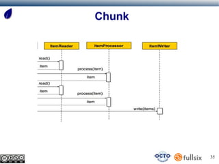 Chunk




        35
 