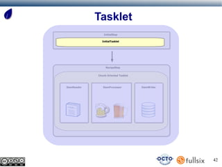 Tasklet
                 InitialStep

               InitialTasklet




                  RecipeStep


             Chunk Oriented Tasklet



ItemReader      ItemProcessor         ItemWriter




                                                   42
 