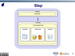 Step
                 InitialStep

               InitialTasklet




                  RecipeStep


             Chunk Oriented Tasklet



ItemReader      ItemProcessor         ItemWriter




                                                   45
 