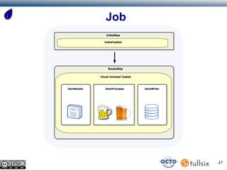 Job
                 InitialStep

               InitialTasklet




                  RecipeStep


             Chunk Oriented Tasklet



ItemReader      ItemProcessor         ItemWriter




                                                   47
 