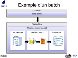 SUGF        Exemple d’un batch
                         InitialStep
                        InitialTasklet




                         RecipeStep

                    Chunk oriented tasklet

       ItemReader       ItemProcessor        ItemWriter
 