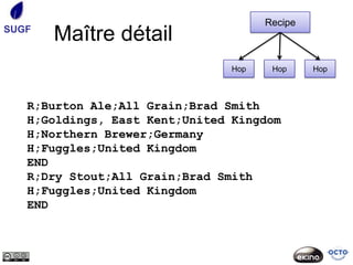 Recipe
SUGF
       Maître détail
                                Hop    Hop     Hop



   R;Burton Ale;All Grain;Brad Smith
   H;Goldings, East Kent;United Kingdom
   H;Northern Brewer;Germany
   H;Fuggles;United Kingdom
   END
   R;Dry Stout;All Grain;Brad Smith
   H;Fuggles;United Kingdom
   END
 