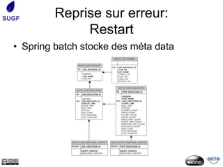 SUGF      Reprise sur erreur:
               Restart
  • Spring batch stocke des méta data
 