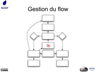 SUGF
       Gestion du flow
 