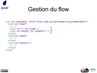 SUGF
       Gestion du flow
 