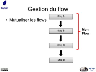 SUGF
             Gestion du flow
                           Step A
  • Mutualiser les flows

                           Step B   Mon
                                    Flow


                           Step C




                           Step D
 