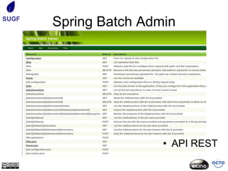 SUGF
       Spring Batch Admin




                       • API REST
 