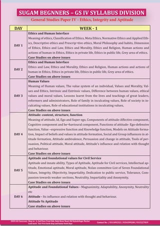 EDEN IAS Classroom : Shop no - 6, 2nd Floor, Front Side, Bada Bazar Road, Old RajindeNagar Market
Land mark - Fair Price book shop and kumar book depo
Contact No : | 9311092321 | 9354399200 | 9315227819
DAY WEEK - 1
DAY 1
Ethics and Human Interface
Meaning of ethics, Classification of Ethics, Meta Ethics, Normative Ethics and Applied Eth-
ics, Descriptive ethics and Prescrip¬tive ethics, Moral Philosophy and habits, Dimension
of Ethics, Ethics and Law, Ethics and Morality, Ethics and Religion, Human actions and
actions of human in Ethics, Ethics in private life, Ethics in public life, Grey area of ethics.
Case Studies on above issues
DAY 2
Ethics and Human Interface
Ethics and Law, Ethics and Morality, Ethics and Religion, Human actions and actions of
human in Ethics, Ethics in private life, Ethics in public life, Grey area of ethics.
Case Studies on above issues
DAY 3
Human Values
Meaning of Human values, The value system of an individual, Values and Morality, Val-
ues and Ethics, Intrinsic and Extrinsic values, Difference between human values, ethical
values and moral values, Lessons learnt from the lives and teachings of great leaders,
reformers and administrators, Role of family in inculcating values, Role of society in in-
culcating values, Role of educational institutions in inculcating values,
Case Studies on above issues
DAY 4
Attitude: content, structure, function
Meaning of attitude, Id, Ego and Super ego, Components of attitude-Affective component,
Cognitive component and be¬havioural component, Functions of attitude- Ego-defensive
function, Value –expressive function and Knowledge function, Models on Attitude forma-
tion, Impact of beliefs and values in attitude formation, Social and Group influences in at-
titude formation, Attitude ambivalence, Persuasion and change in attitude, Tools of per-
suasion, Political attitude, Moral attitude, Attitude’s influence and relation with thought
and behaviour.
Case Studies on above issues
DAY 5
Aptitude and foundational values for Civil Service
Aptitude and innate ability, Types of Aptitude, Aptitude for Civil services, Intellectual ap-
titude, Emotional aptitude, Moral aptitude, Nolan committee-List of Seven Foundational
Values, Integrity, Objectivity, Impartiality, Dedication to public service, Tolerance, Com-
passion towards weaker sections, Neutrality, Impartiality and Anonymity,
Case Studies on above issues
DAY 6
Aptitude and Foundational Values - Magnanimity, Adaptability, Anonymity, Neutrality
etc
Attitude - Its influence and relation with thought and behaviour.
Attitude Vs Aptitude
Case studies on above issues
SUGAM BEGNNERS – GS IV SYLLABUS DIVISION
General Studies Paper IV - Ethics, Integrity and Aptitude
 