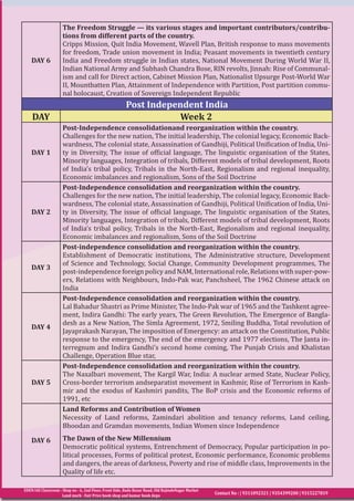 EDEN IAS Classroom : Shop no - 6, 2nd Floor, Front Side, Bada Bazar Road, Old RajindeNagar Market
Land mark - Fair Price book shop and kumar book depo
Contact No : | 9311092321 | 9354399200 | 9315227819
DAY 6
The Freedom Struggle — its various stages and important contributors/contribu-
tions from different parts of the country.
Cripps Mission, Quit India Movement, Wavell Plan, British response to mass movements
for freedom, Trade union movement in India; Peasant movements in twentieth century
India and Freedom struggle in Indian states, National Movement During World War II,
Indian National Army and Subhash Chandra Bose, RIN revolts, Jinnah: Rise of Communal-
ism and call for Direct action, Cabinet Mission Plan, Nationalist Upsurge Post-World War
II, Mountbatten Plan, Attainment of Independence with Partition, Post partition commu-
nal holocaust, Creation of Sovereign Independent Republic
Post Independent India
DAY Week 2
DAY 1
Post-Independence consolidationand reorganization within the country.
Challenges for the new nation, The initial leadership, The colonial legacy, Economic Back-
wardness, The colonial state, Assassination of Gandhiji, Political Unification of India, Uni-
ty in Diversity, The issue of official language, The linguistic organisation of the States,
Minority languages, Integration of tribals, Different models of tribal development, Roots
of India’s tribal policy, Tribals in the North-East, Regionalism and regional inequality,
Economic imbalances and regionalism, Sons of the Soil Doctrine
DAY 2
Post-Independence consolidation and reorganization within the country.
Challenges for the new nation, The initial leadership, The colonial legacy, Economic Back-
wardness, The colonial state, Assassination of Gandhiji, Political Unification of India, Uni-
ty in Diversity, The issue of official language, The linguistic organisation of the States,
Minority languages, Integration of tribals, Different models of tribal development, Roots
of India’s tribal policy, Tribals in the North-East, Regionalism and regional inequality,
Economic imbalances and regionalism, Sons of the Soil Doctrine
DAY 3
Post-independence consolidation and reorganization within the country.
Establishment of Democratic institutions, The Administrative structure, Development
of Science and Technology, Social Change, Community Development programmes, The
post-independenceforeignpolicyandNAM,Internationalrole,Relationswithsuper-pow-
ers, Relations with Neighbours, Indo-Pak war, Panchsheel, The 1962 Chinese attack on
India
DAY 4
Post-Independence consolidation and reorganization within the country.
Lal Bahadur Shastri as Prime Minister, The Indo-Pak war of 1965 and the Tashkent agree-
ment, Indira Gandhi: The early years, The Green Revolution, The Emergence of Bangla-
desh as a New Nation, The Simla Agreement, 1972, Smiling Buddha, Total revolution of
Jayaprakash Narayan, The imposition of Emergency: an attack on the Constitution, Public
response to the emergency, The end of the emergency and 1977 elections, The Janta in-
terregnum and Indira Gandhi’s second home coming, The Punjab Crisis and Khalistan
Challenge, Operation Blue star,
DAY 5
Post-Independence consolidation and reorganization within the country.
The Naxalbari movement, The Kargil War, India: A nuclear armed State, Nuclear Policy,
Cross-border terrorism andseparatist movement in Kashmir, Rise of Terrorism in Kash-
mir and the exodus of Kashmiri pandits, The BoP crisis and the Economic reforms of
1991, etc
DAY 6
Land Reforms and Contribution of Women
Necessity of Land reforms, Zamindari abolition and tenancy reforms, Land ceiling,
Bhoodan and Gramdan movements, Indian Women since Independence
The Dawn of the New Millennium
Democratic political systems, Entrenchment of Democracy, Popular participation in po-
litical processes, Forms of political protest, Economic performance, Economic problems
and dangers, the areas of darkness, Poverty and rise of middle class, Improvements in the
Quality of life etc.
 