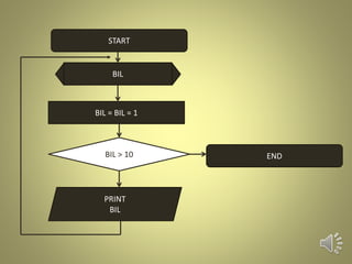 START
BIL = BIL = 1
BIL > 10
PRINT
BIL
BIL
END
 