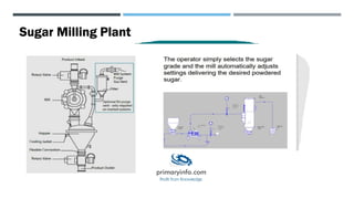 Sugar Milling Plant
 