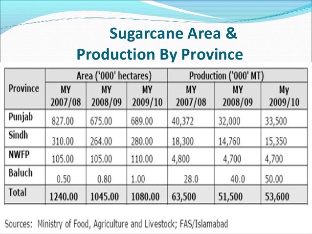 sugar industry of pakistan Sugar industries of pakistan - free download as powerpoint presentation (ppt), pdf file (pdf), text file (txt) or view presentation slides online. sugar industry of pakistan Sugar industries of pakistan - free download as powerpoint presentation (ppt), pdf file (pdf), text file (txt) or view presentation slides online.