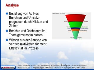 Erstellung von Ad Hoc Berichten und Umsatz-prognosen durch Klicken und Ziehen Berichte und Dashboard im Team gemeinsam nutzen Wissen aus der Analyse von Vertriebsaktivitäten für mehr Effektivität im Prozess Analyse Start > Vorteile > Editionen > Marketing > Vertrieb >   Analyse   > Zusammenarbeit > Kundenservice  > Anpassungen > Mobilität > Kunden > Highlights MyCRM > Ende 
