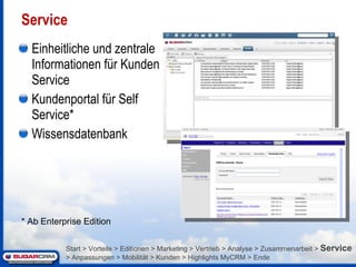 Einheitliche und zentrale Informationen für Kunden Service Kundenportal für Self Service* Wissensdatenbank Service * Ab Enterprise Edition Start > Vorteile > Editionen > Marketing > Vertrieb > Analyse > Zusammenarbeit >  Service   > Anpassungen > Mobilität > Kunden > Highlights MyCRM > Ende 