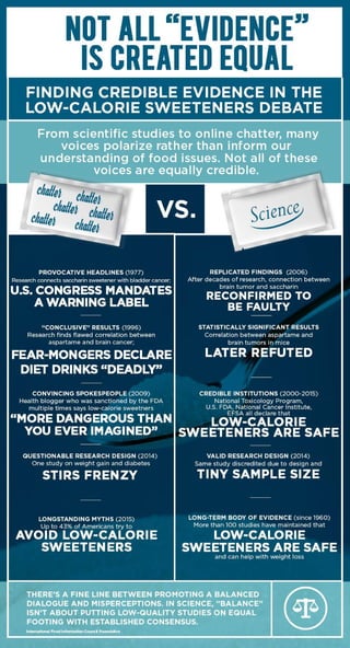 Not All Evidence Is Created Equal [INFOGRAPHIC]
