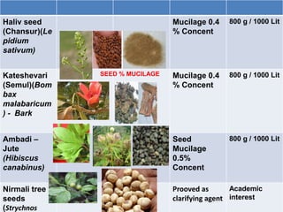 INNOVATIONS IN SUGARCANE JUICE CLARIFICATION TECHNOLOGY FOR QUALITY GUR ...
