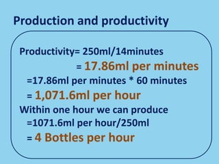 Production and productivity
Productivity= 250ml/14minutes
= 17.86ml per minutes
=17.86ml per minutes * 60 minutes
= 1,071.6ml per hour
Within one hour we can produce
=1071.6ml per hour/250ml
= 4 Bottles per hour
 