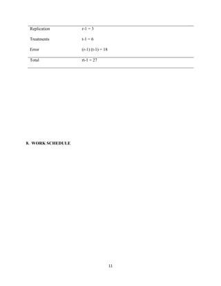 11
Replication
Treatments
Error
r-1 = 3
t-1 = 6
(r-1) (t-1) = 18
Total rt-1 = 27
8. WORK SCHEDULE
 