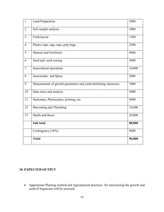 13
1 Land Preparation 5000
2 Soil sample analysis 3000
3 Field layout 1500
4 Plastic rope, tags, tape, poly bags 2500
5 Manure and Fertilizers 8000
6 Seed and seed sowing 5000
7 Intercultural operations 10,000
8 Insecticides and Spray 2000
9 Measurement of growth parameters and yield attributing characters 7000
10 Data entry and analysis 5000
11 Stationary, Photocopies, printing, etc. 9000
12 Harvesting and Threshing 10,000
13 Drafts and thesis 20,000
Sub total 88,000
Contingency (10%) 8800
Total 96,800
10. EXPECTED OUTPUT
 Appropriate Planting method and Agronomical practices for maximizing the growth and
yield of Sugarcane will be assessed.
 