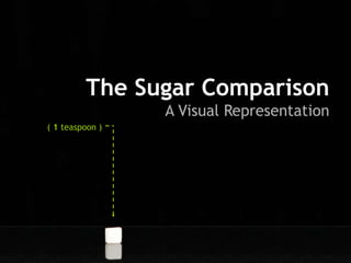 The Sugar Comparison A Visual Representation ( 1 teaspoon ) 