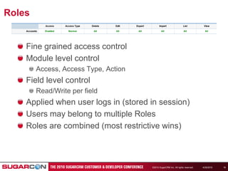 4/19/2010©2010 SugarCRM Inc. All rights reserved.16RolesFine grained access controlModule level controlAccess, Access Type, ActionField level controlRead/Write per fieldApplied when user logs in (stored in session)Users may belong to multiple RolesRoles are combined (most restrictive wins)