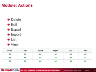 4/19/2010©2010 SugarCRM Inc. All rights reserved.22Module: ActionsDeleteEditExportImportListView