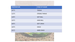 TEMPERATURE STAGE OF SUGAR
107*C THREAD
112*C STRONG THREAD
118*C SOFT BALL
125*C HARD BALL
140*C SOFT CRACK
150*C CRACK
155*C HARD CRACK
 