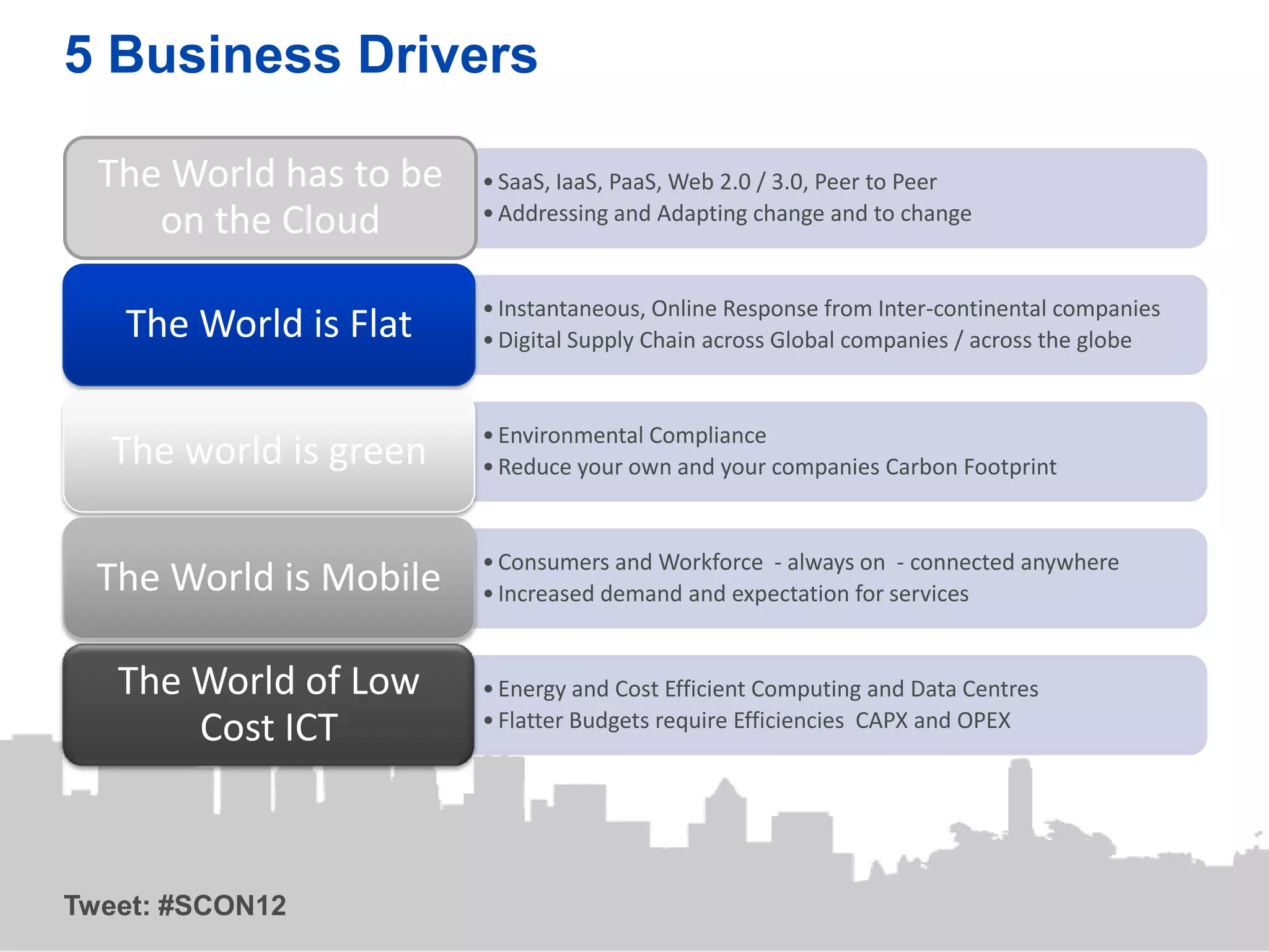 5 Business Drivers

  The World has to be   • SaaS, IaaS, PaaS, Web 2.0 / 3.0, Peer to Peer
     on the Cloud       • Addressing and Adapting change and to change


                        • Instantaneous, Online Response from Inter-continental companies
   The World is Flat    • Digital Supply Chain across Global companies / across the globe


                        • Environmental Compliance
  The world is green    • Reduce your own and your companies Carbon Footprint


                        • Consumers and Workforce - always on - connected anywhere
  The World is Mobile   • Increased demand and expectation for services


   The World of Low     • Energy and Cost Efficient Computing and Data Centres
       Cost ICT         • Flatter Budgets require Efficiencies CAPX and OPEX




Tweet: #SCON12
 