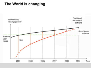 The World is changing
 
