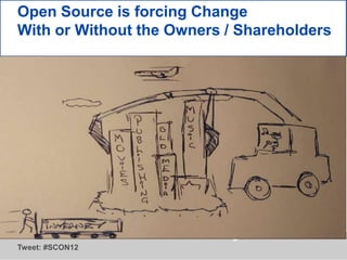 Open Source is forcing Change
With or Without the Owners / Shareholders




Tweet: #SCON12
 