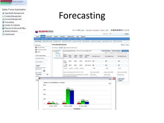 Forecasting
