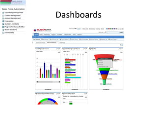 Dashboards