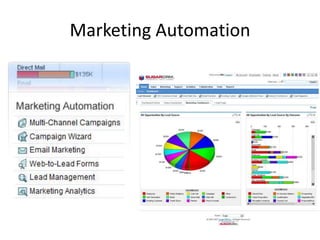 Marketing Automation